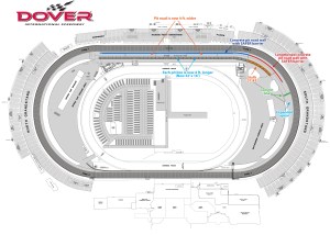 Dover International Speedway