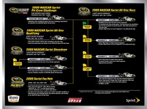All Star Race Format Grid Click to see larger