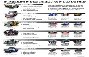 NASCAR's Six Generations Of Speed Poster 2013 Cup Series Car