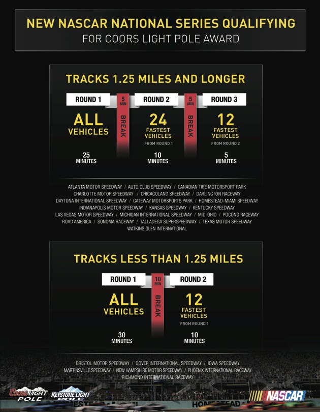 2014_NASCAR_Qualifying