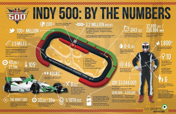 Indy500Infographic