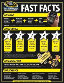 AllStarInfographic