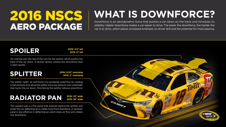 2016AeroPackageToyota