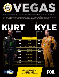 Busch_Brothers_LVMS